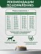 AlphaPet VetDiet Hypoallergenic сухой корм для собак при пищевой аллергии