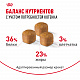 Royal Canin Maine Coon Kitten сухой корм для котят породы мейн-кун