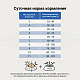 Craftia Galena Cat Urinary Care для кошек для растворения струвитных камней