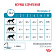 Royal Canin Skin & Coat сухой корм для взрослых кошек с чувствительной кожей
