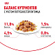 Royal Canin Instinctive влажный корм для взрослых кошек, желе