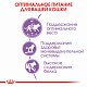 Royal Canin Sterilised сухой корм для стерилизованных кошек в возрасте от 1 года до 7 лет