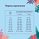 Florida сухой корм для собак средних пород Курица и яблоко