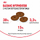 Royal Canin Digestive Care сухой корм для взрослых кошек с чувствительным пищеварением