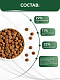 AlphaPet VetDiet Hypoallergenic сухой корм для собак при пищевой аллергии