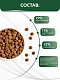 AlphaPet VetDiet Hypoallergenic сухой корм для собак при пищевой аллергии