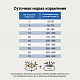 Craftia Galena Dog Recovery & Convalescence Care сухой корм для собак поддержка в период восстановления и реабилитации