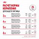 Royal Canin Protein Exigent сухой корм для привередливых кошек