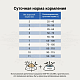 Craftia Galena Cat Diabetic Care для кошек при сахарном диабете