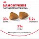 Royal Canin Sphynx Adult сухой корм для кошек породы сфинкс