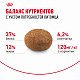 Royal Canin Sterilised 37 сухой корм для стерилизованных кошек