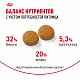 Royal Canin Siberian Adult сухой корм для сибирских кошек