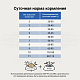 Craftia Galena Cat Gastrointestinal Care для кошек при заболеваниях ЖКТ