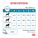 Royal Canin Hypoallergenic Small Dog сухой корм для собак до 10кг. при пищевой аллергии