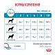 Royal Canin Hypoallergenic Small Dog сухой корм для собак до 10кг. при пищевой аллергии