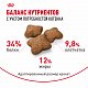Royal Canin Kitten Sterilised сухой корм для стерилизованных котят до 12 месяцев