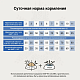 Craftia Galena Cat Weight Managment (Obesity) для кошек при избыточном весе