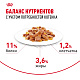 Royal Canin Kitten Sterilised влажный корм для стерилизованных котят, желе
