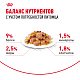 Royal Canin Sterilised влажный корм для стерилизованных кошек, желе