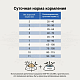 Craftia Galena Cat Recovery & Convalescence Care для кошек поддержка в период восстановления и реабилитации