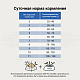 Craftia Galena Cat Hypoallergenic Derm Care для кошек при пищевой аллергии и заболеваниях кожи