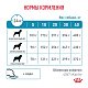 Royal Canin Hypoallergenic сухой корм для собак при пищевой аллергии