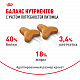 Royal Canin Bengal Adult сухой корм для бенгальских кошек