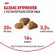 Royal Canin Savour Exigent сухой корм для привередливых кошек