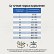 Craftia Galena Dog Renal Care сухой корм для собак при почечной недостаточности