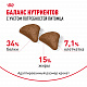 Royal Canin Hairball Care сухой корм для взрослых кошек для профилактики образования волосяных комочков