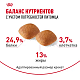 Royal Canin Golden Retriever Adult сухой корм для взрослых собак породы золотистый ретривер